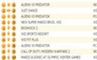 Британские игровые продажи (15-21 февраля 2010)