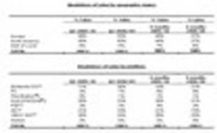 Данные по продажам Ubisoft 