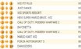 Британские игровые продажи (4-10 января 2010)