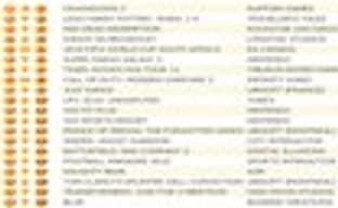 Британские игровые продажи (5-11 июля 2010)