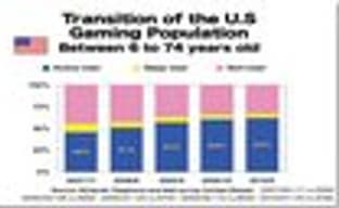 Рост популярности игр