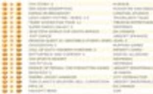 Британские игровые продажи (19-25 июля 2010) 