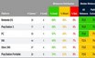 Metacritic: полугодовой отчет