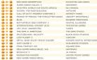 Red Dead Redemption - пять недель подряд на первом месте в Соединенном Королевстве