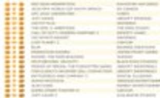 Red Dead Redemption - все еще лидер в британском чарте