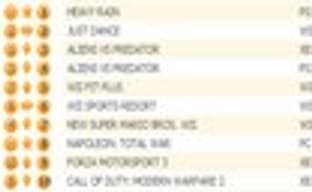 Британские игровые продажи (22-28 февраля 2010) 