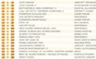 Британские игровые продажи (29 марта - 4 апреля 2010) 