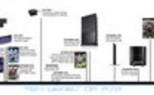 Временная линейка PS2