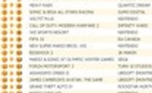 Британские игровые продажи (1-7 марта 2010) 