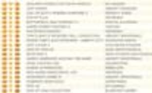 Британские игровые продажи (3-9 мая 2010) 