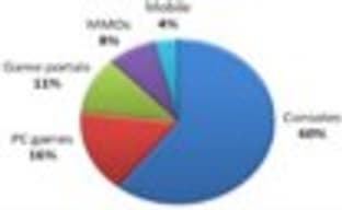 Британцы тратят на игры больше денег, чем американцы