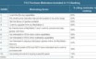 Nielsen: Blu-ray - главный мотиватор для покупателей PS3