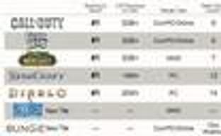 Bungie делает игру для РС и консолей