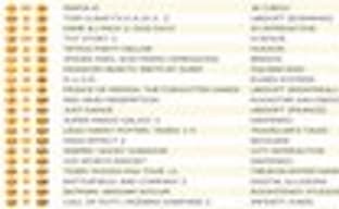 Британские игровые продажи (6-12 сентября 2010) 