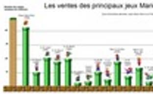 Продажи всех игр серии Mario