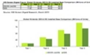 Прогноз Screen Digest по продажам 3DS