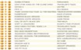 Британские игровые продажи (11-17 апреля 2011) 