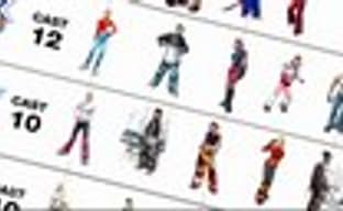 Дневники разработчиков SSX 