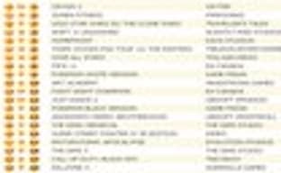 Британские игровые продажи (28 марта - 3 апреля 2011)  
