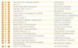 Call of Duty: Black Ops III все еще удерживается на вершине британского чарта