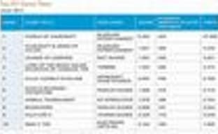 Новая статистика от Nielsen