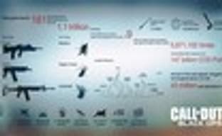 Свежая статистика по Call of Duty: Black Ops