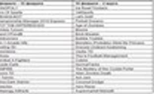 Распродажа minis в PSN