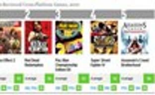 Лучшие игры 2010, по данным Metacritic