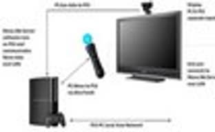 Sony анонсировала Move.Me