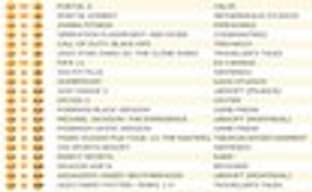 Британские игровые продажи (25 апреля - 1 мая 2011) 