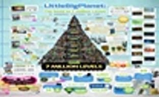 LittleBigPlanet: свежая статистика