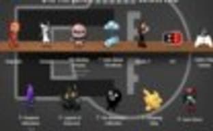 Humble Indie Bundle 7 собрал $2,65 млн.