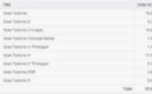 Продано 9 млн. копий Gran Turismo 5