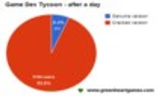 Разработчики Game Dev Tycoon подшутили над пиратами