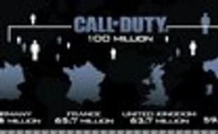 Call of Duty: 100 млн. игроков и другая статистика