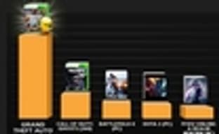 2013: самые популярные игры для РС и Xbox 360, по данным Raptr