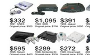 Сравнение стартовых цен на игровые консоли, выпущенные за последние 36 лет