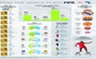 Инфографика FIFA 14