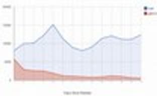 Успехи новой игры от создателя Garry’s Mod