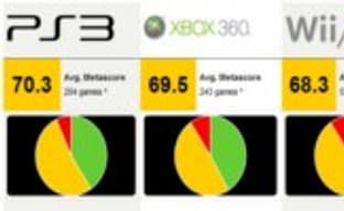 Самые высоко оцененные игры 2012, по данным Metacritic