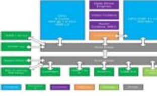 Новая утечка материалов по Durango