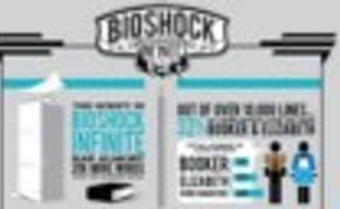 1999 Mode доступен в BioShock: Infinite с самого начала