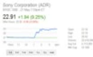 Акции Sony существенно выросли в цене после анонса Xbox One