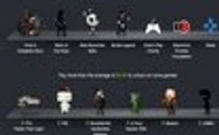 Humble Bundle 9 пополнили Bastion, Hardboiled Chicken, Limbo и A Virus Named TOM