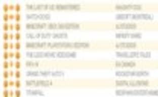 The Last of Us: Remastered третью неделю подряд занимает первое место в британском чарте