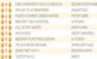 Ultimate Evil Edition позволил Diablo впервые возглавить британский чарт