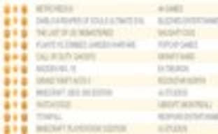 Metro Redux возглавил британский чарт