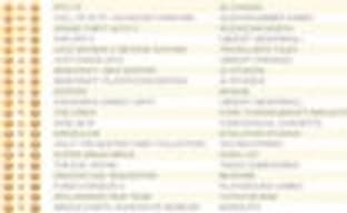 Британский Top5 за прошедшую неделю не изменился