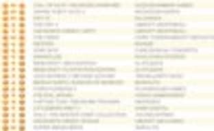 Call of Duty: Advanced Warfare продолжает лидировать в Соединенном Королевстве