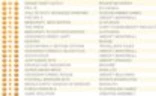 Grand Theft Auto V удерживается на вершине британского чарта